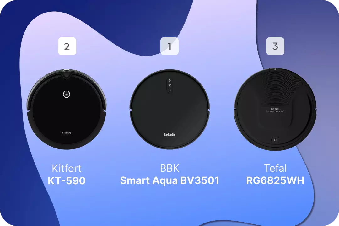 круглики рейтинг