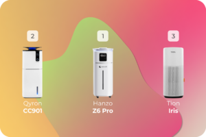 Рейтинг лучших увлажнителей воздуха по отзывам пользователей