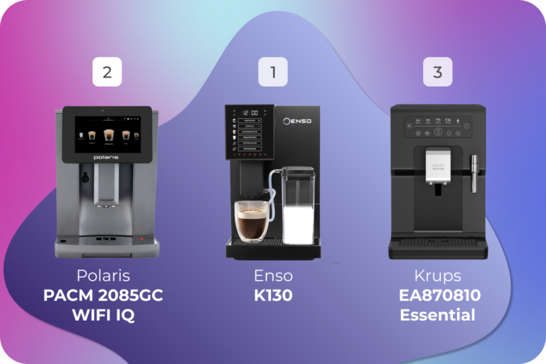 кофемашины 2026 batcheditor fotor