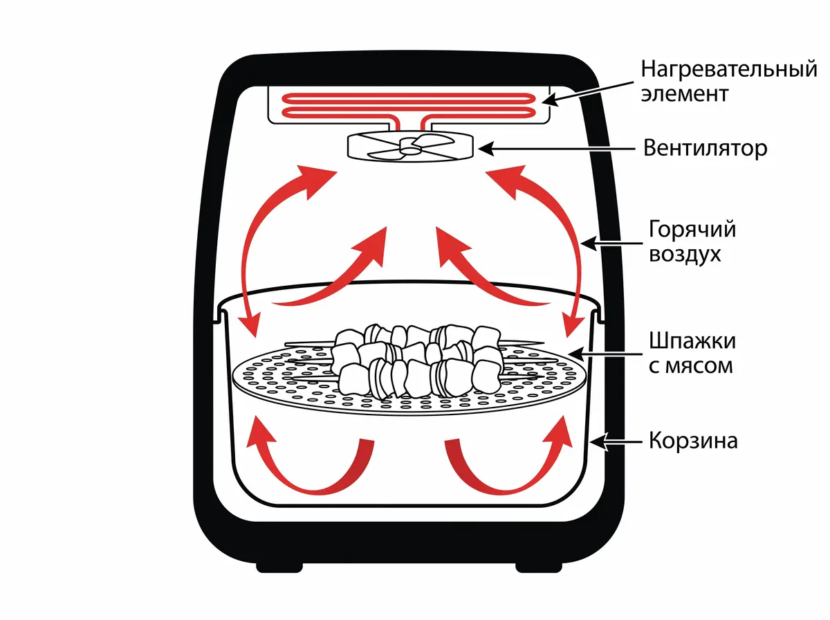 **https://techscanner.ru/wp-content/uploads/2026/08/shashlyk-v-aerogrile-iz-svininy-2.webp**
