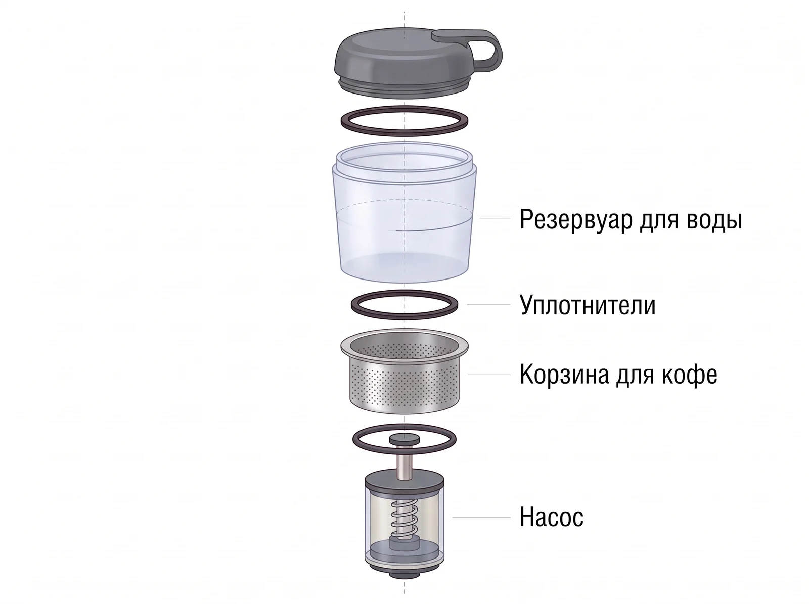 Схема портативной кофемашины: резервуар для воды, уплотнители, корзина для кофе и насос